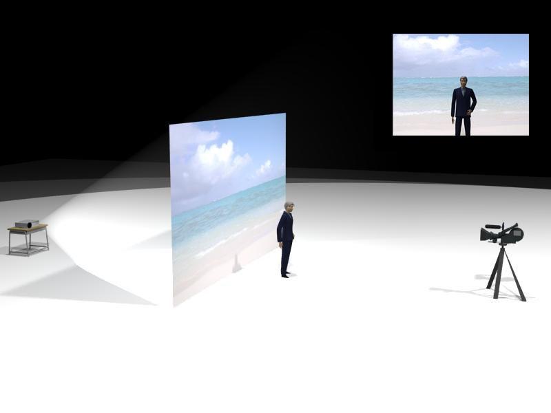 Rear Projection Process. Courtesy of wikimedia Commons. Created by Wikiwikiyarou